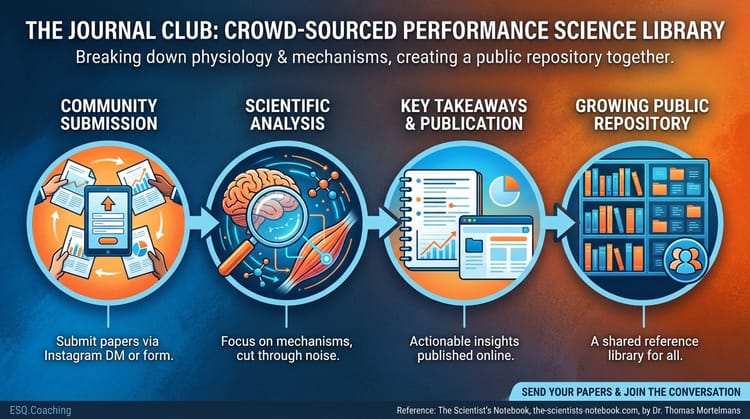 Building the Collective Brain: The Journal Club