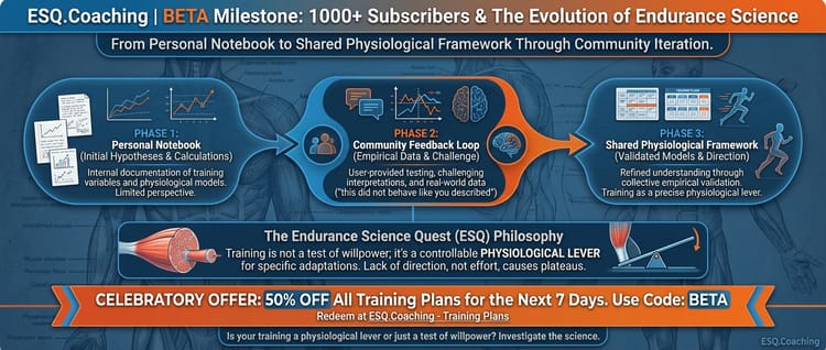 1000 of Us - 50% of all Training Plans